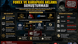 Türkiye'nin en büyük "Forex ve karapara aklama" soruşturması"BALANSFX, AMORFX,MOBİLFX,PARAM"