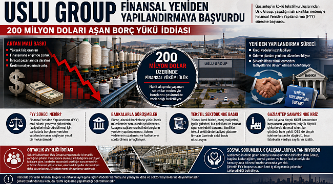 Uslu Group'tan Finansal Yeniden Yapılandırma başvurusu