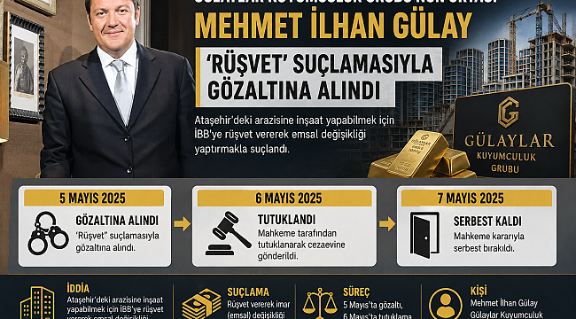 İmamoğlu Suç Örgütü Soruşturmasından ,Eylem 26'dan 4 Milyar TL'lik rant çıktı!